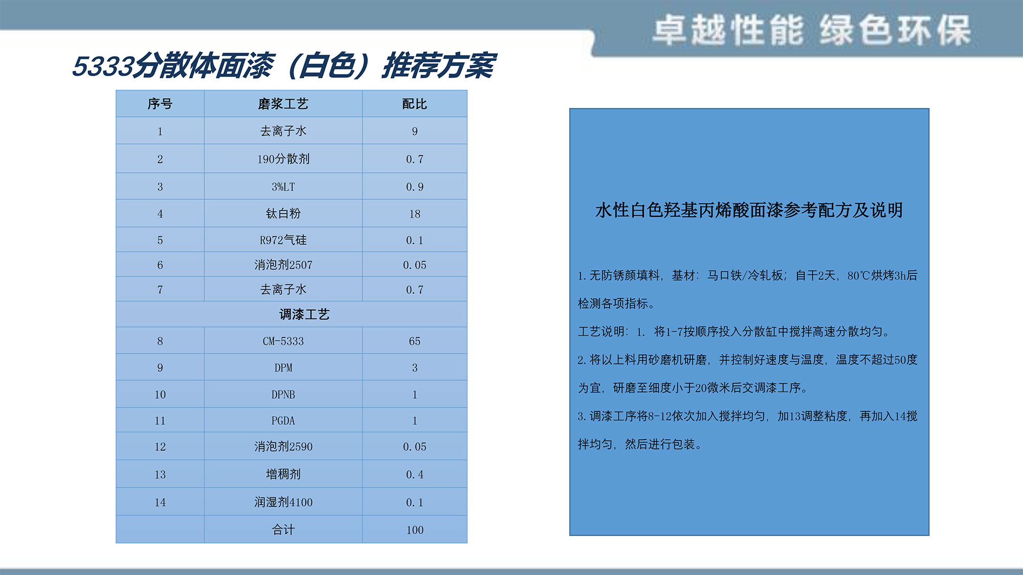 yd2221云顶(中国)品牌_活动8922